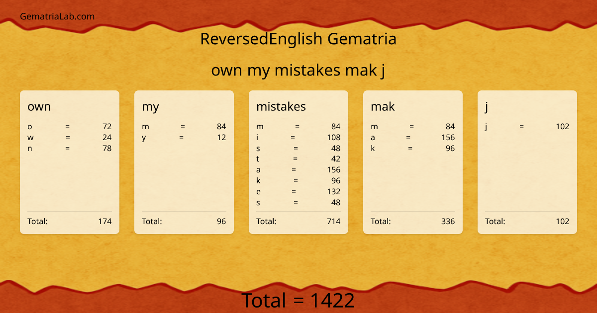 own my mistakes mak j in reversedEnglish Gematria